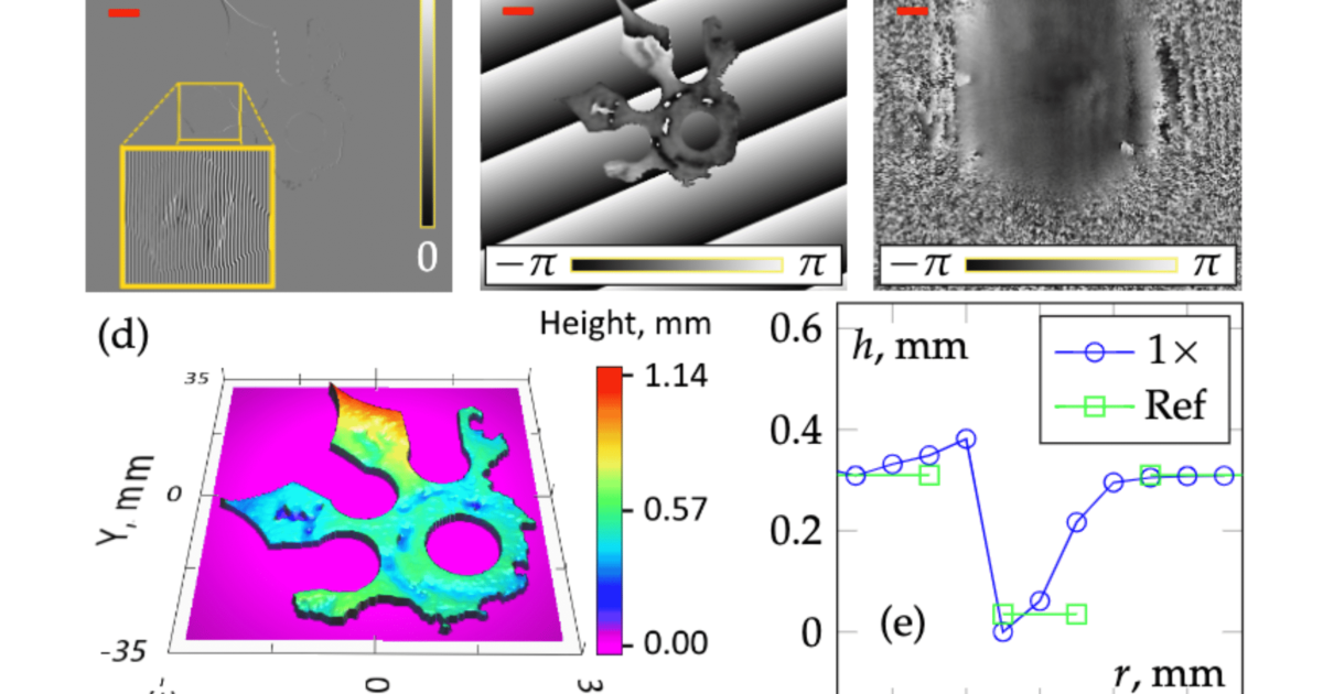Terahertz Phase Retrieval Imaging In Reflection Terahertz fr