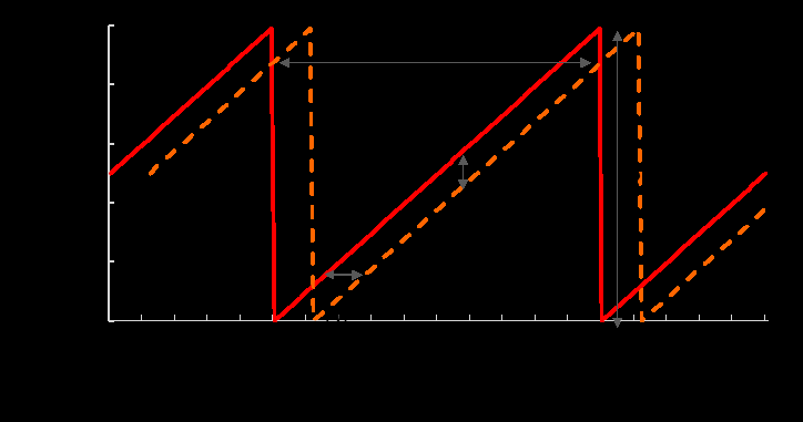 Terahertz research image associated with Terahertz waves for contactless control and imaging in aeronautics industry