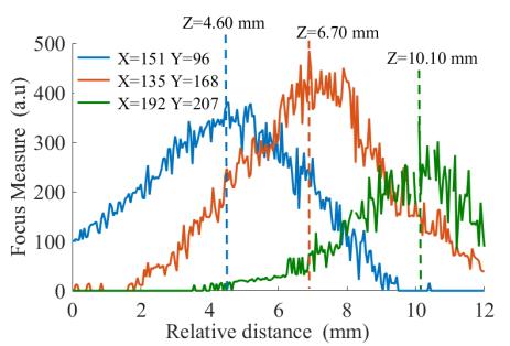 Terahertz research image associated with Shape-from-focus for real-time terahertz 3D imaging