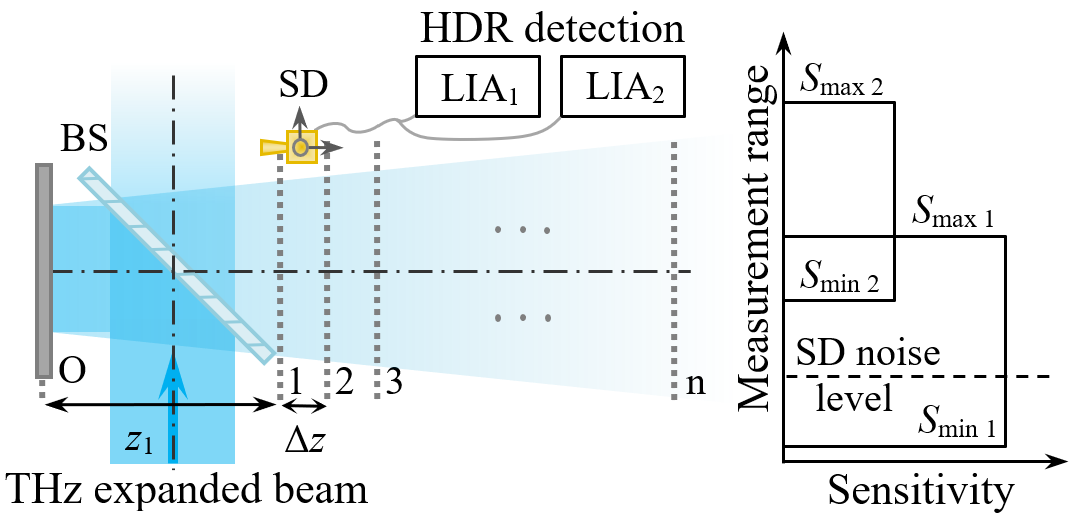 Terahertz research image associated with Terahertz phase retrieval imaging in reflection