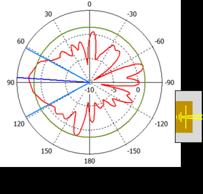 Terahertz research image associated with Guided terahertz pulse reflectometry with double photoconductive antenna