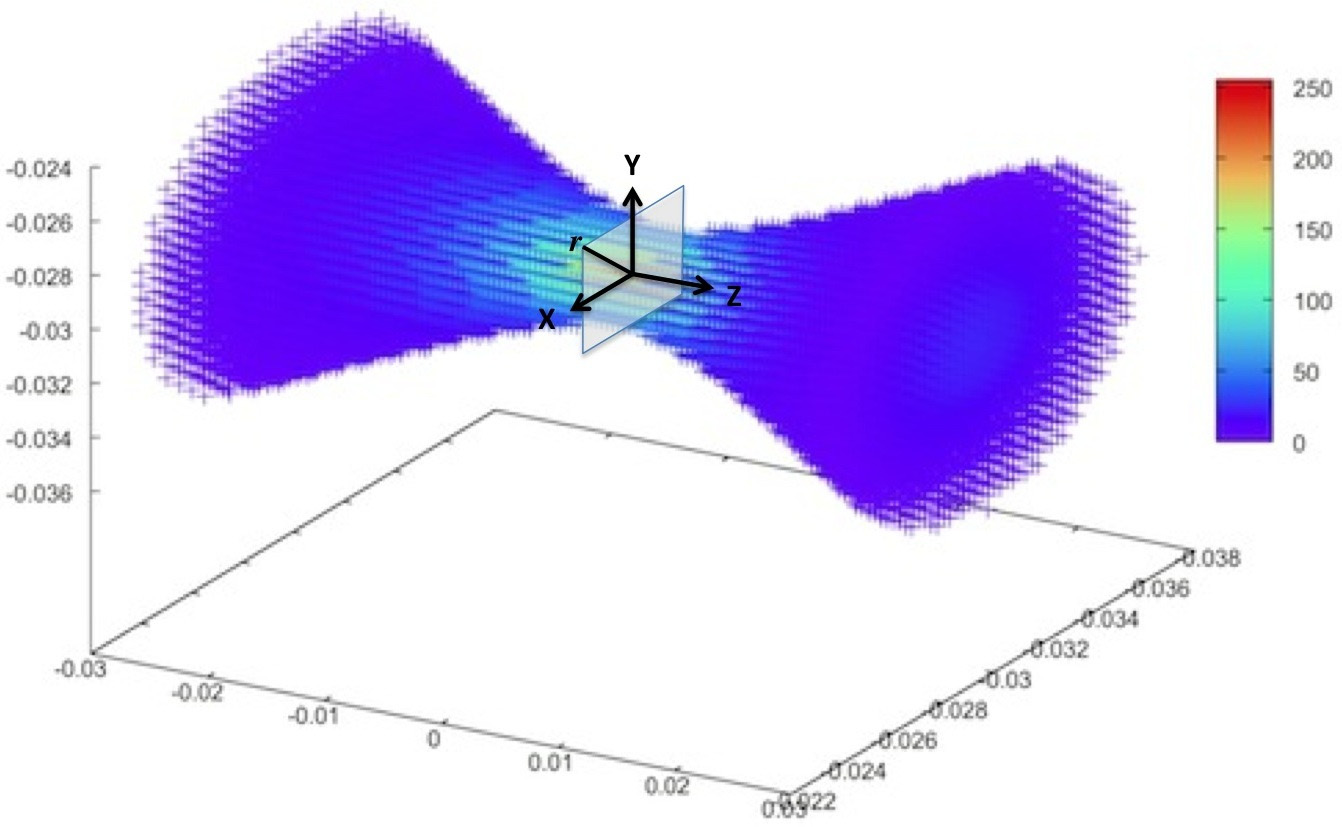 Terahertz research image associated with Ordered subsets convex algorithm for 3D terahertz transmission tomography