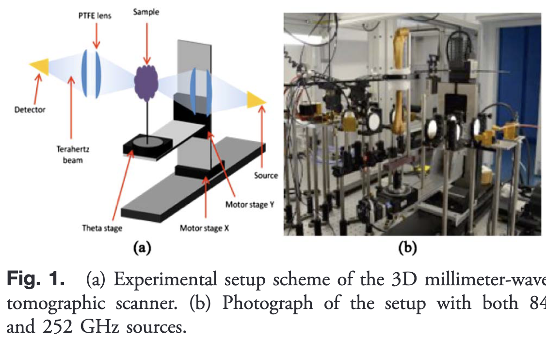 Terahertz research image associated with Low-frequency noise effect on terahertz tomography using thermal detectors