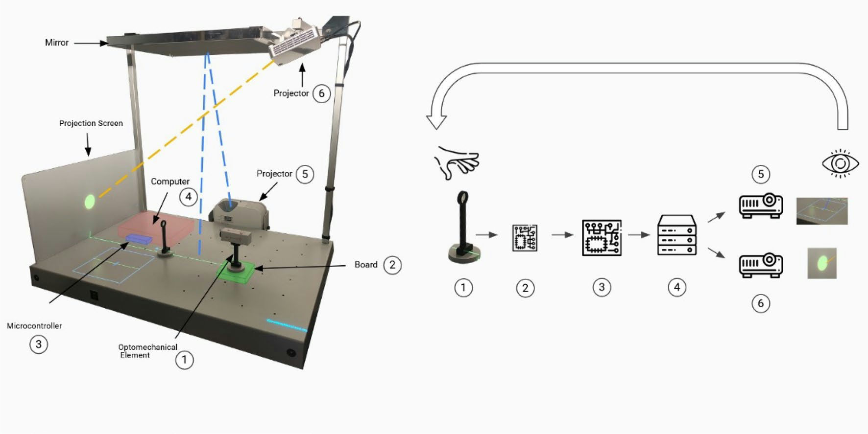 Research figure 2 associated with Reconfigurable and versatile augmented reality optical setup for tangible experimentations