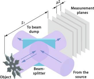 Research figure 2 associated with Terahertz diffractive imaging with saturated data inpainting