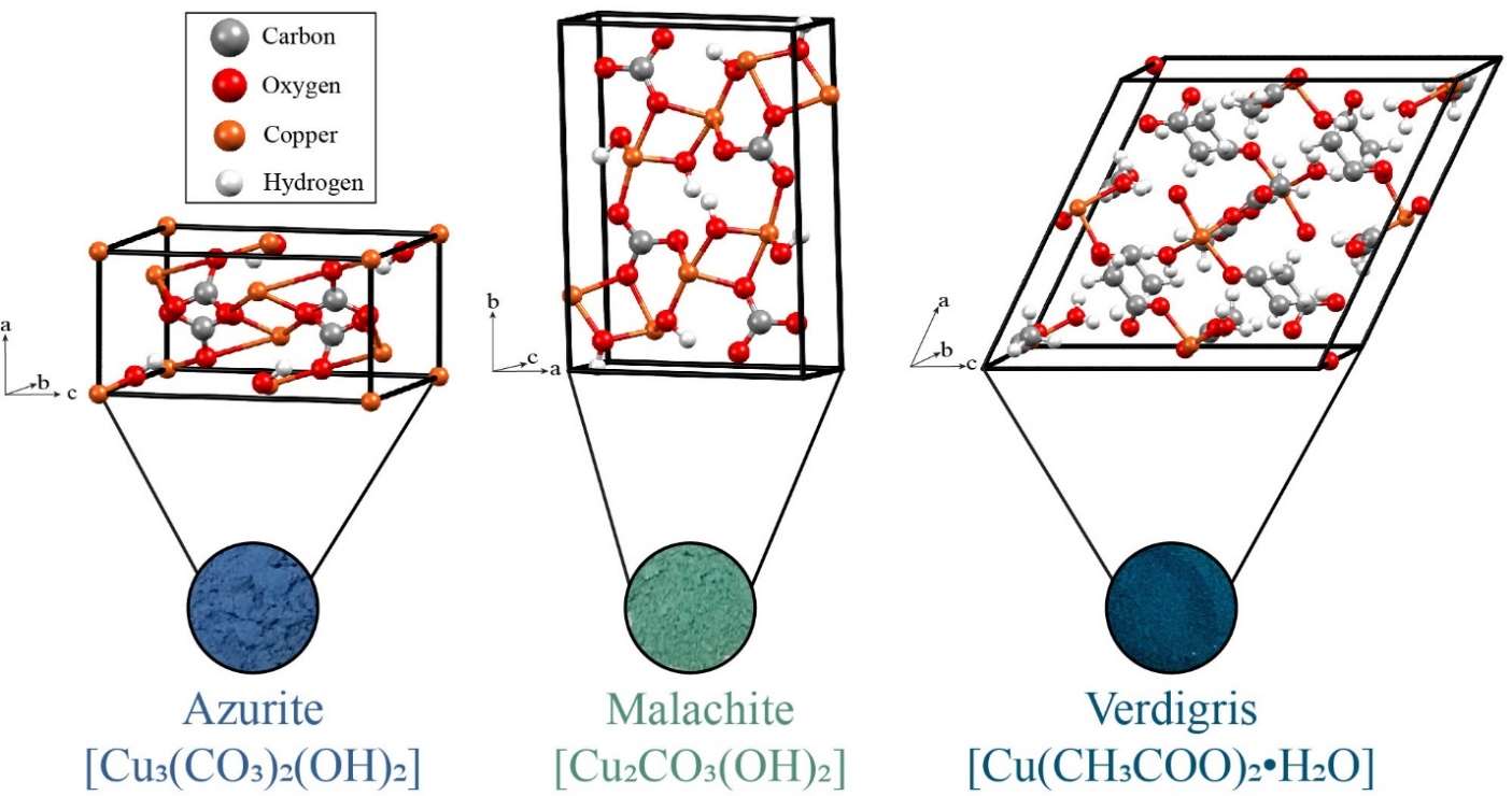 Research figure 2 associated with Terahertz Spectroscopy and Quantum Mechanical Simulations of Crystalline Copper-Containing Historical Pigments