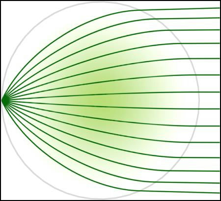 Research figure 2 associated with SubTHz Fully-Metallic Geodesic Luneburg Lens Antenna