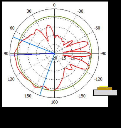 Research figure 2 associated with Guided terahertz pulse reflectometry with double photoconductive antenna