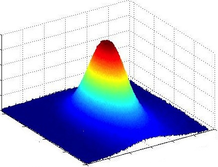 Research figure 2 associated with Ordered subsets convex algorithm for 3D terahertz transmission tomography