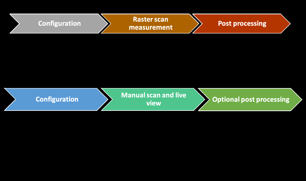 Research figure 2 associated with Augmented Reality Terahertz (AR-THz) Sensing and Imaging with Frequency-Modulated Continuous-Wave Radar