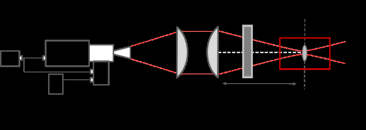Research figure 2 associated with Terahertz waves for contactless control and imaging in aeronautics industry