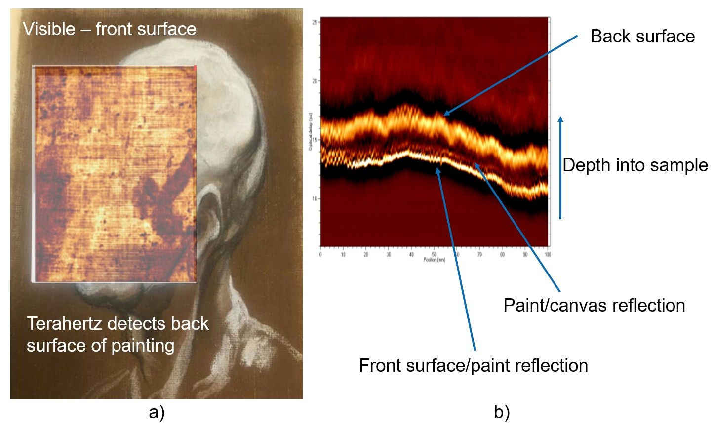Research figure 2 associated with TeraPulse Lx for terahertz imaging of painting on canvas