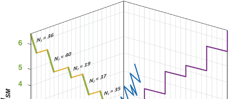 Research figure associated with An algorithm of unordered wavefront propagation in terahertz phase retrieval with dense multiplane data acquisition