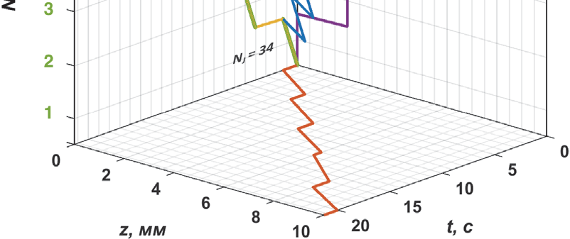 Research figure 2 associated with An algorithm of unordered wavefront propagation in terahertz phase retrieval with dense multiplane data acquisition