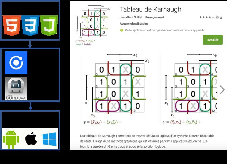 Research figure associated with Durabilité des ressources pédagogiques sur support mobile en génie électrique